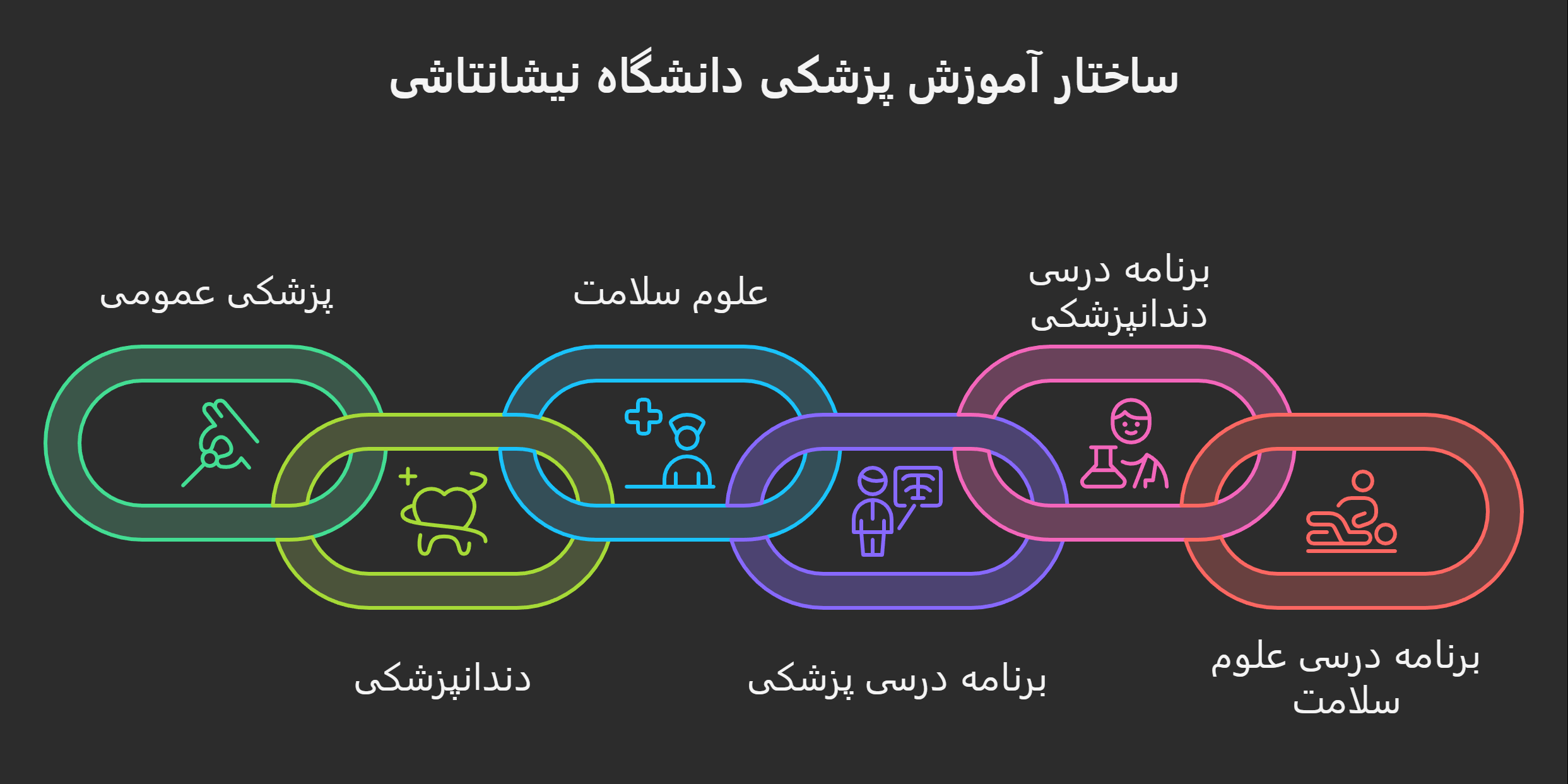 پذیرش رشته پزشکی دانشگاه نیشانتاشی