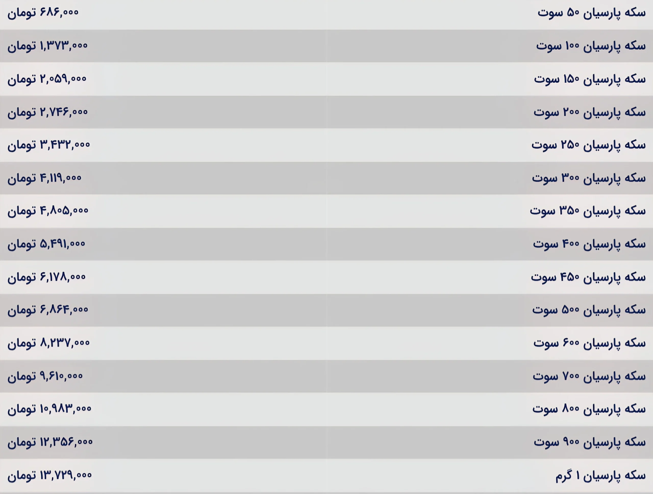 قیمت سکه پارسیان امروز دوشنبه ۲۴ آذر ۱۴۰۴ قیمت سکه پارسیان امروز دوشنبه ۲۴ آذر ۱۴۰۴