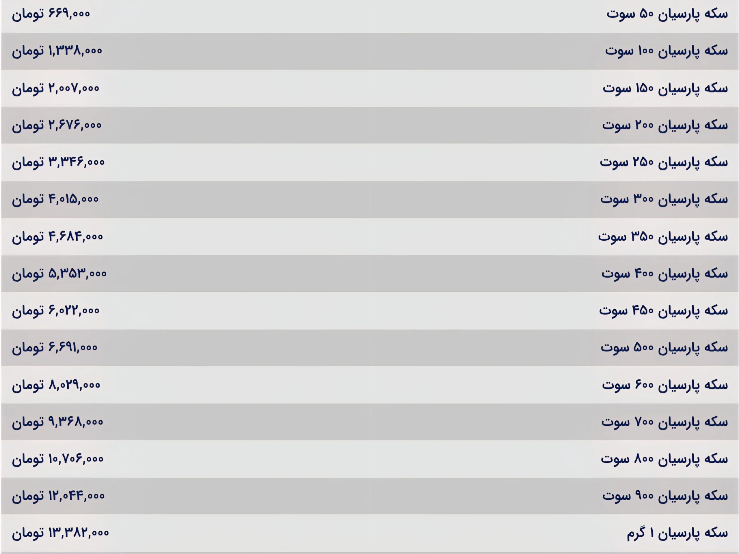 قیمت سکه پارسیان امروز سه شنبه ۲۵ آذر ۱۴۰۴