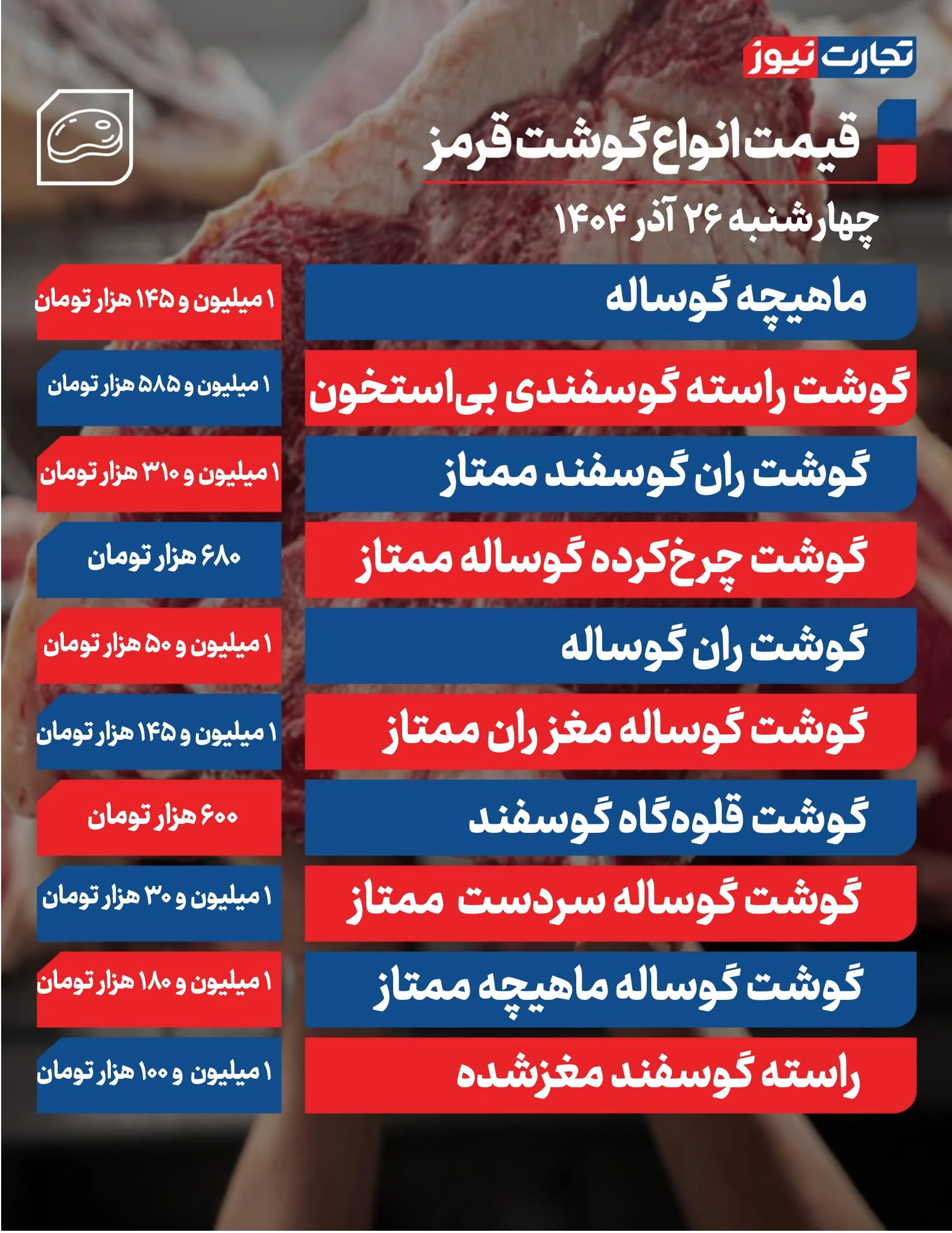 قیمت گوشت قرمز امروز ۲۶ آذر ۱۴۰۴ + جدول