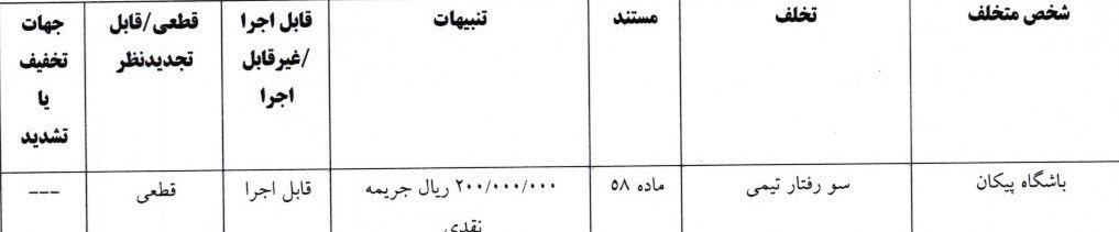 استقلال , تیم فوتبال پرسپولیس , کمیته انضباطی فدراسیون فوتبال , تیم فوتبال ملوان بندرانزلی , تیم فوتبال فجر سپاسی , تیم فوتبال پیکان تهران , تیم فوتبال تراکتور تبریز ,