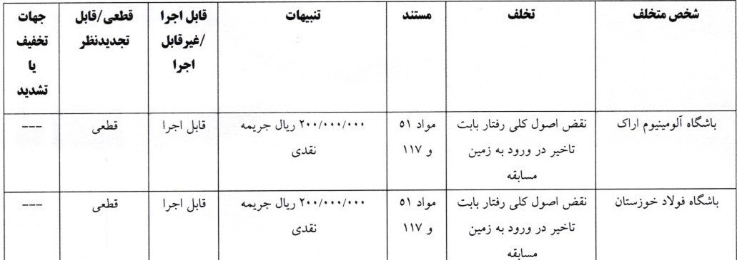 جریمه نقدی آلومینیوم، فولاد و فراز کمالوند
