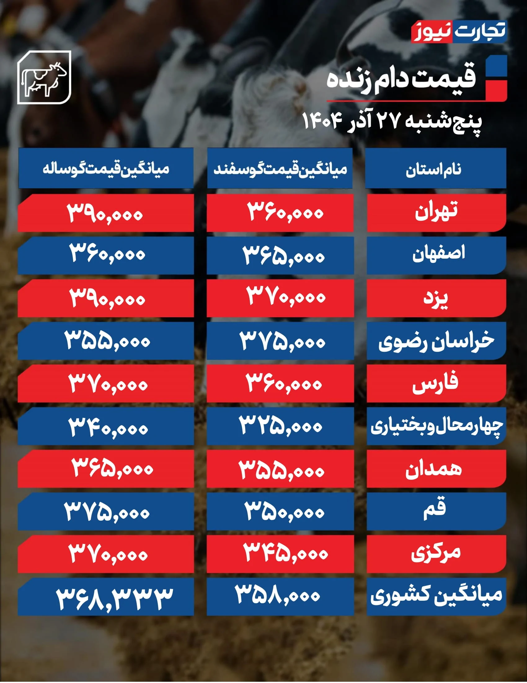 قیمت دام زنده امروز ۲۷ آذر 1404 + جدول قیمت دام زنده امروز ۲۷ آذر 1404 + جدول