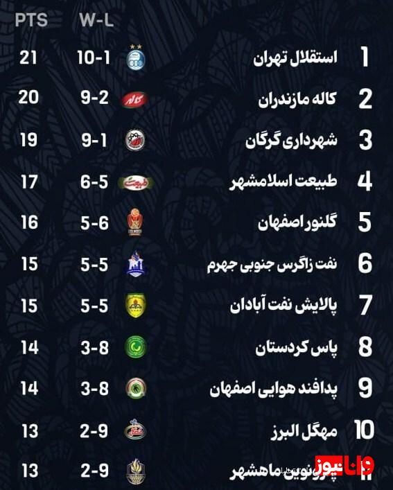 برنامه هفته سیزدهم لیگ برتر بسکتبال