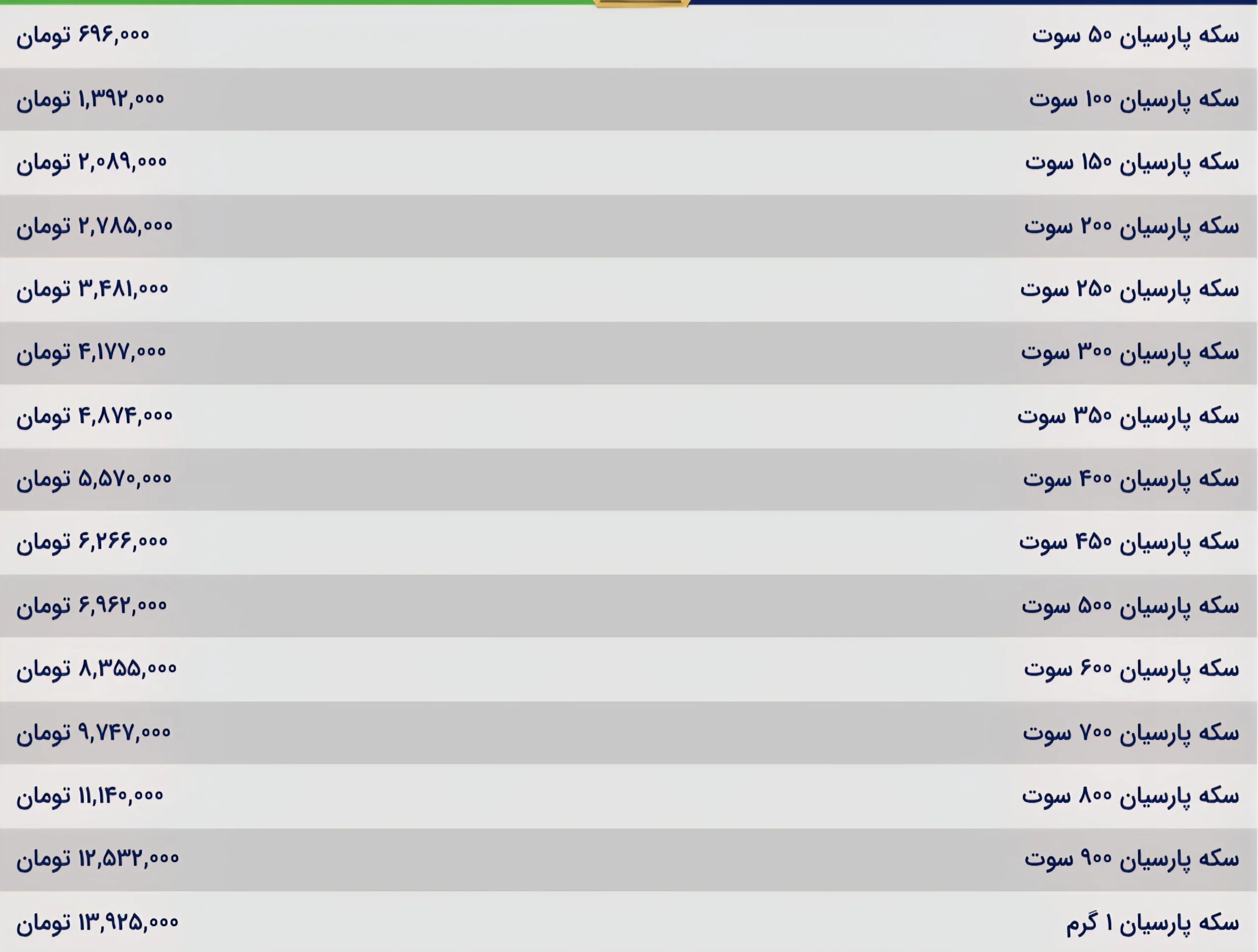 قیمت سکه پارسیان امروز شنبه ۲۹ آذر ۱۴۰۴ قیمت سکه پارسیان امروز شنبه ۲۹ آذر ۱۴۰۴