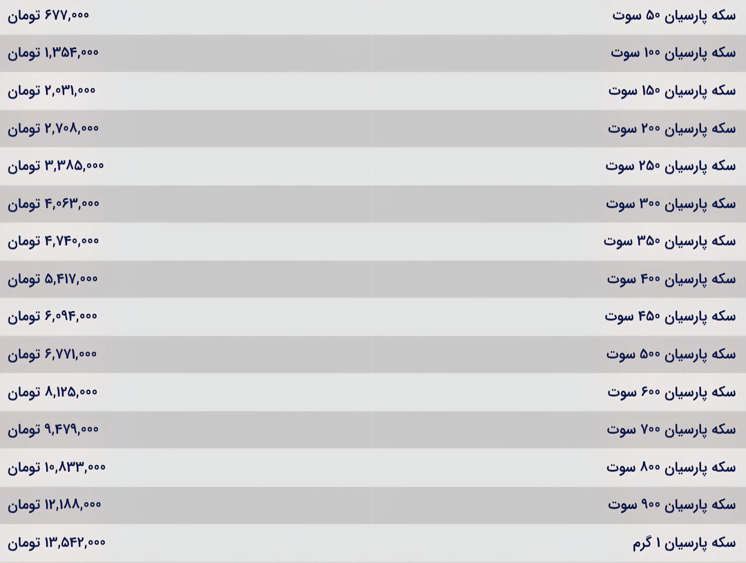 قیمت سکه&zwnj; پارسیان امروز یکشنبه&zwnj; ۳۰ آذر ۱۴۰۴