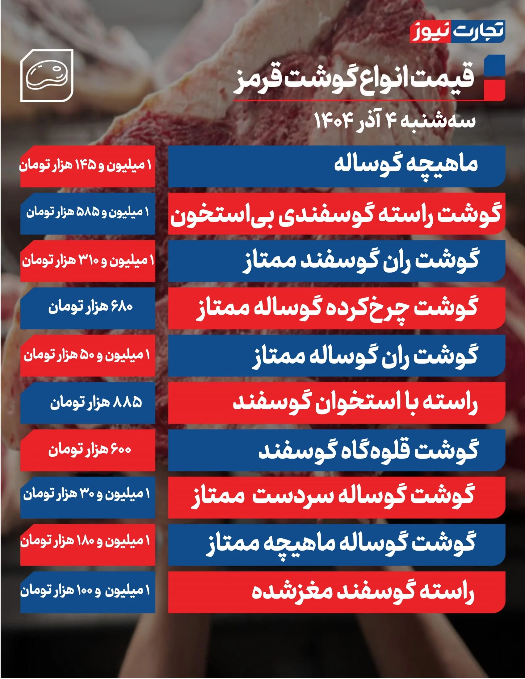 قیمت گوشت امروز ۴ آذر ۱۴۰۴ + جدول قیمت گوشت امروز ۴ آذر ۱۴۰۴ + جدول