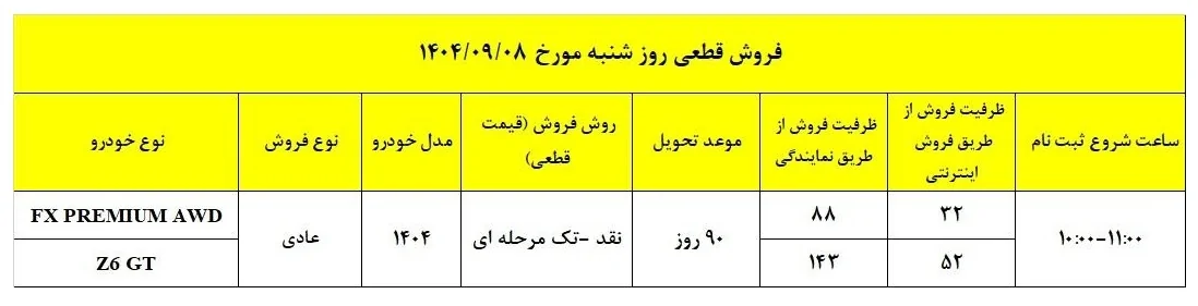 فروش فوق العاده دو محصول فونیکس ویژه آذر 1404+ شرایط فروش فروش فوق العاده دو محصول فونیکس ویژه آذر 1404+ شرایط فروش