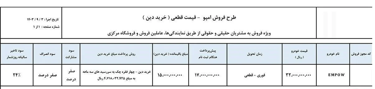 ابلاغ بخشنامه فروش اقساطی گک امپو هیبریدی ویژه آذر 1404 + شرایط فروش ابلاغ بخشنامه فروش اقساطی گک امپو هیبریدی ویژه آذر 1404 + شرایط فروش