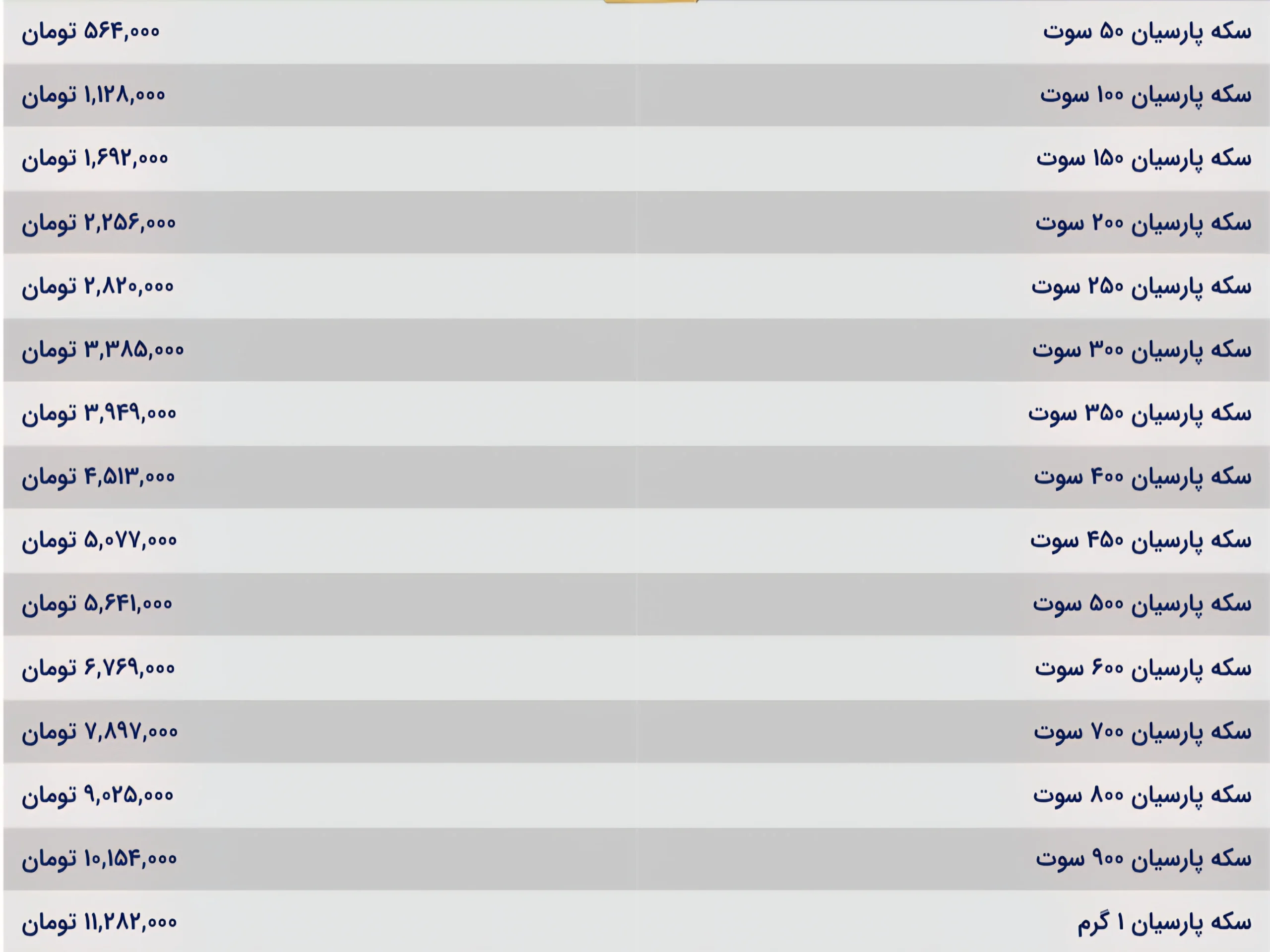 قیمت سکه پارسیان امروز سه شنبه ۴ آذر ۱۴۰۴