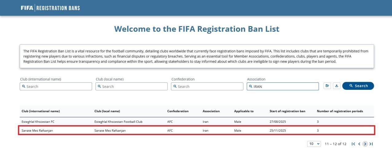 بسته شدن 3 پنجره نقل‌وانتقالاتی مس رفسنجان با اعلام رسمی فیفا