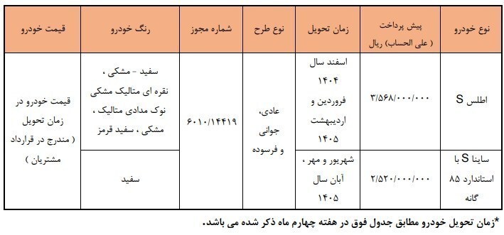 آغاز دور جدید پیش فروش 2 محصول سایپا از 9 آذر ماه