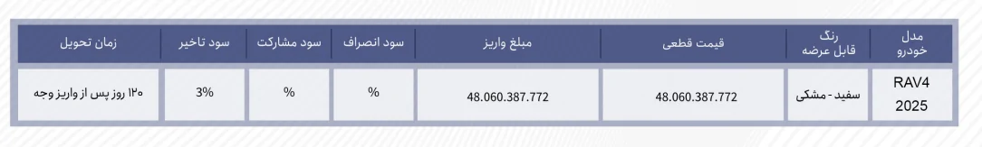 عرضه خودروهای وارداتی از ۲ تا ۴.۸ میلیارد تومان