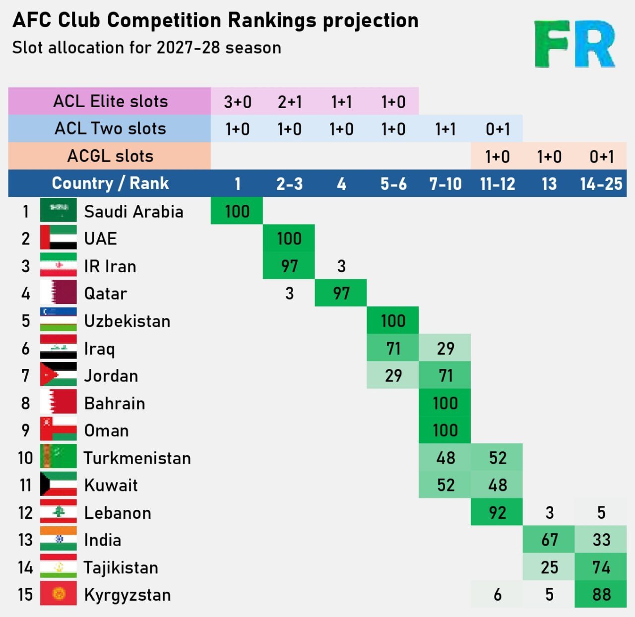 بازگشت سهمیه ۲+۱ به فوتبال ایران در آسیا