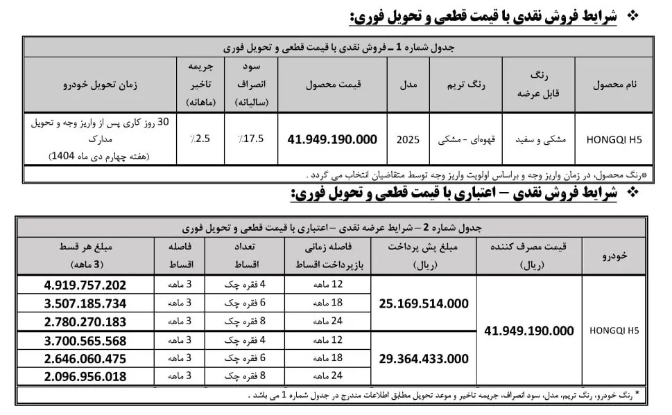 شرایط فروش اقساطی خودرو هونگچی H5 شرایط فروش اقساطی خودرو هونگچی H5
