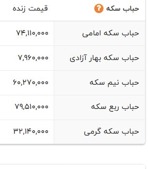 هشدار به خریداران سکه/ این سکه ۷.۹ میلیون تومان گران‌تر از ارزش واقعی‌اش فروخته می‌شود