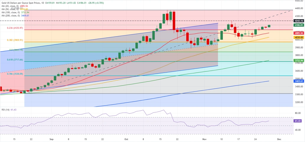 پیش بینی قیمت طلای جهانی / رشد قیمت طلا تا کجا ادامه دارد؟