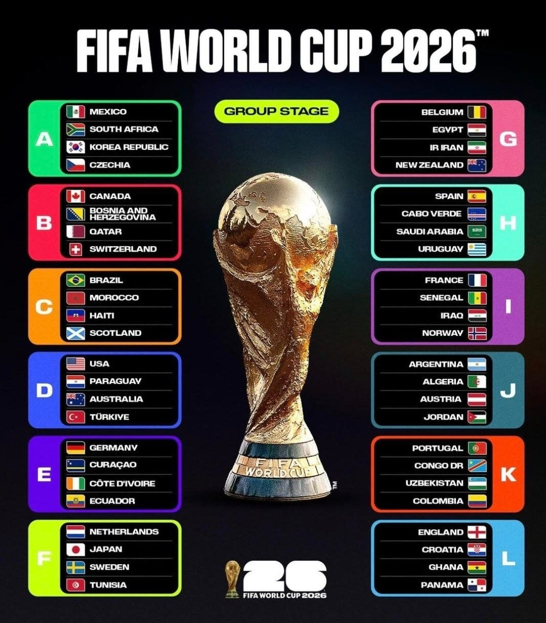 عکس| گروه&zwnj;بندی نهایی جام جهانی ۲۰۲۶