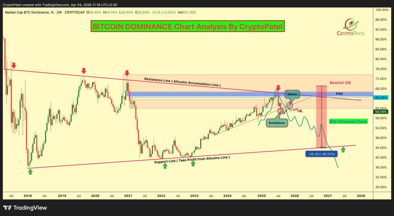 ریزش بیت&zwnj;کوین تا ۴۵ هزار دلار چقدر محتمل است؟