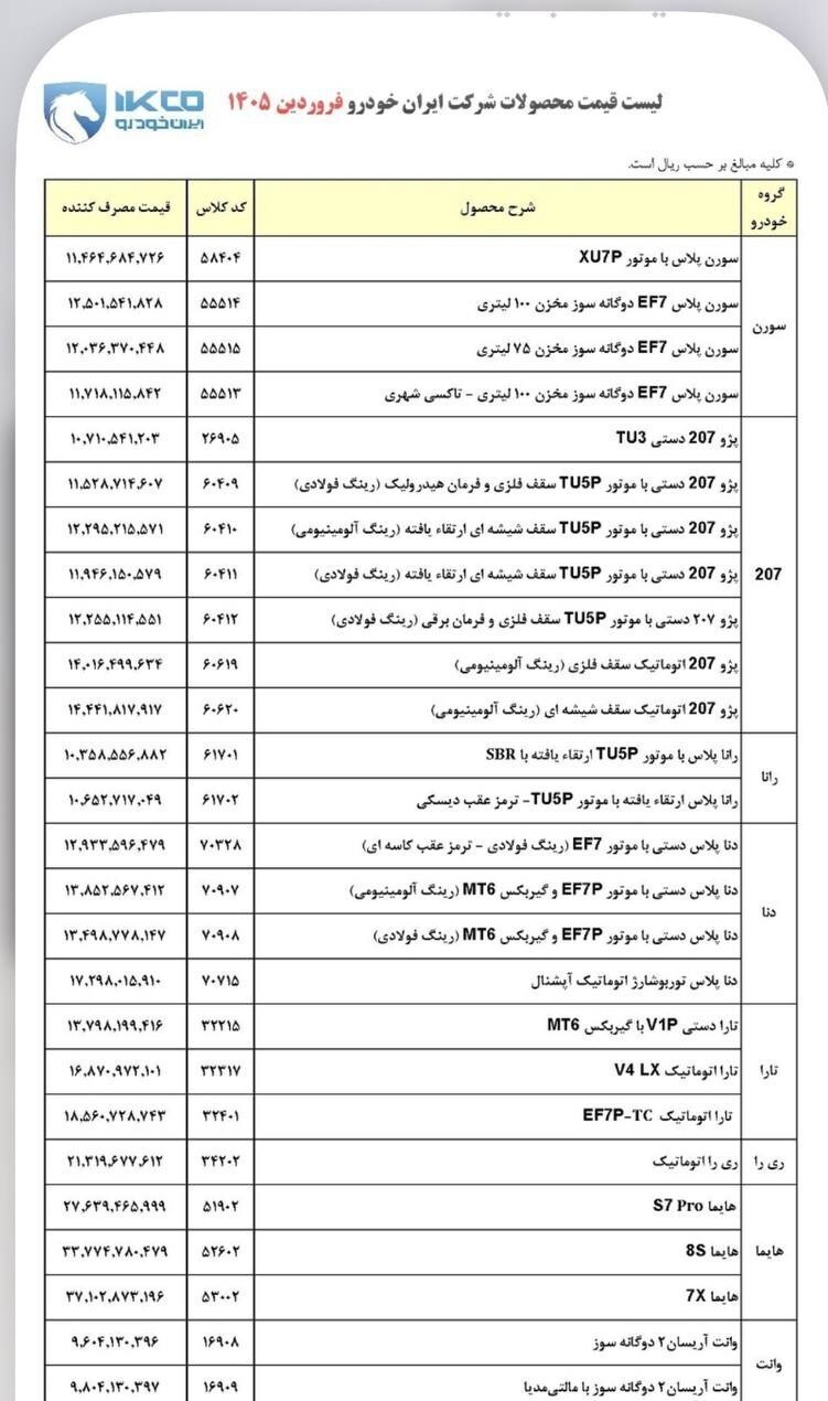 قیمت&zwnj; کارخانه ای محصولات ایران&zwnj;خودرو فروردین ۱۴۰۵/ تارا، هایما، نا و سورن چند شد+ جدول