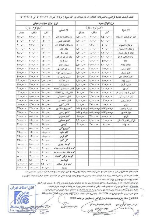 قیمت جدید میوه و سبزی در روز پایانی فروردین اعلام شد