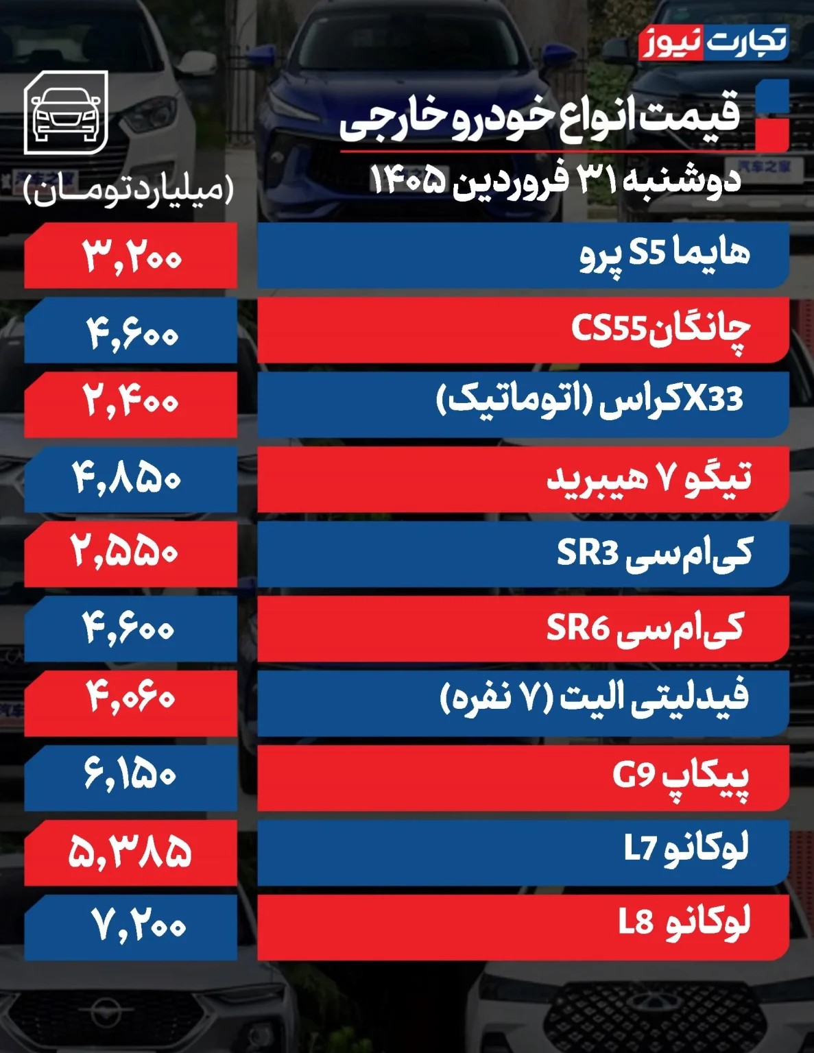 زلزله قیمت&zwnj;ها در بازار خودرو/ قیمت این خودرو ۲۰۰ میلیون تومان ریخت + جدول
