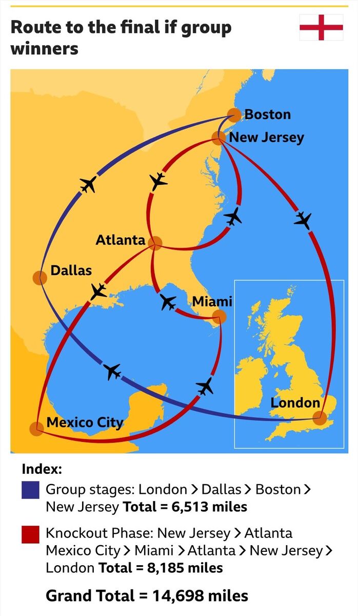 مسیر انگلیس تا فینال جام جهانی
