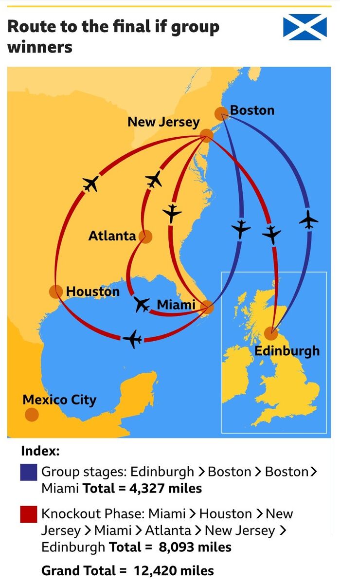 مسیر اسکاتلند تا فینال جام جهانی