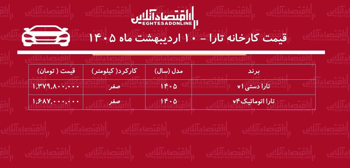 قیمت جدید کارخانه تارا اعلام شد + جدول اردیبهشت ۱۴۰۵