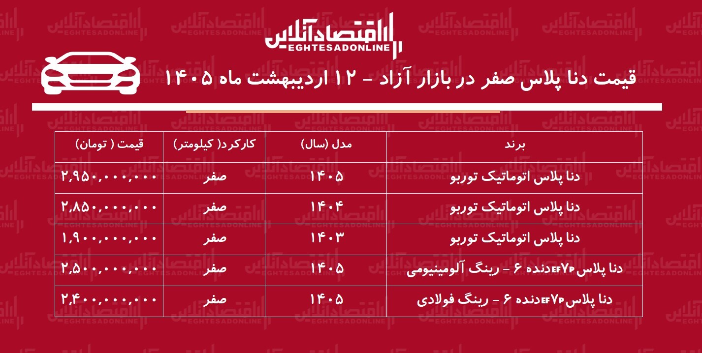 ریزش ناگهانی قیمت دنا در بازار / قیمت دنا عقب&zwnj;نشینی کرد + جدول
