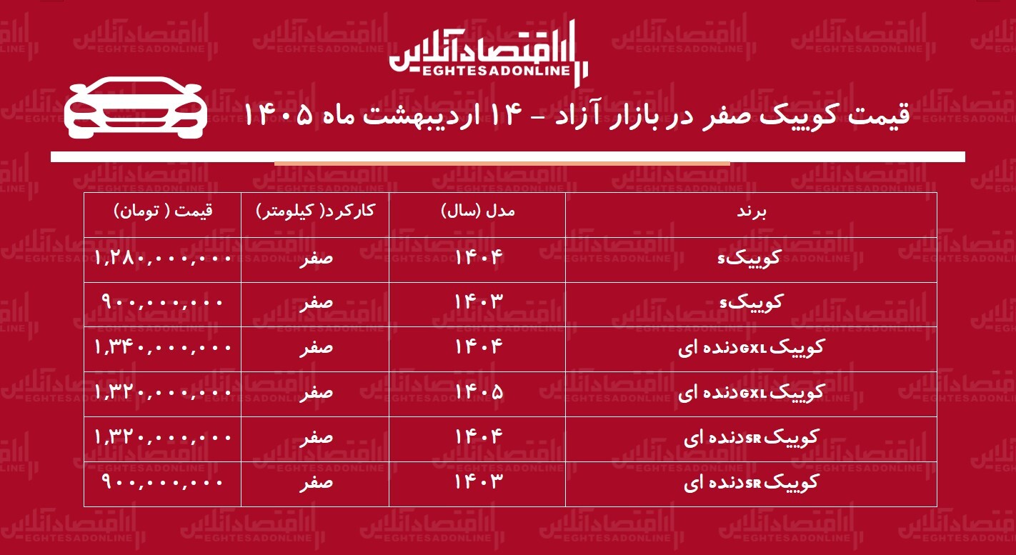 افزایش سنگین کوییک در بازار آزاد / این مدل ۳۶۰ میلیون تومان گران شد! + جدول