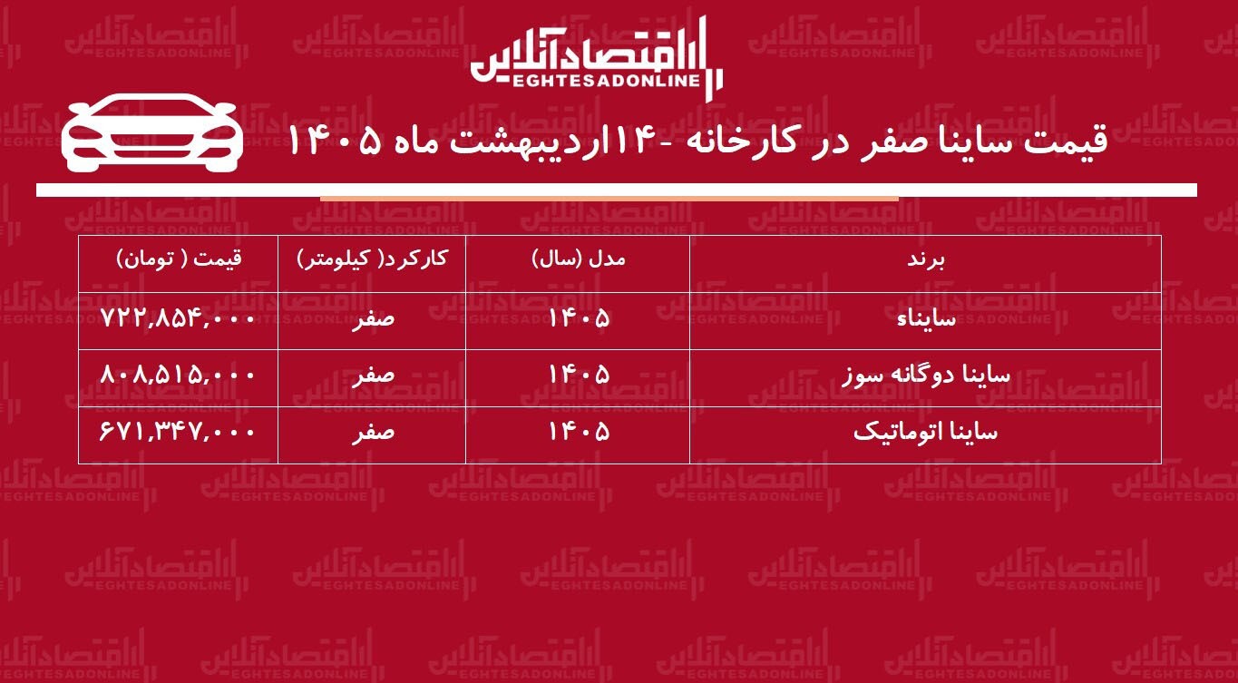 قیمت جدید کارخانه ساینا اعلام شد + اردیبهشت ۱۴۰۵