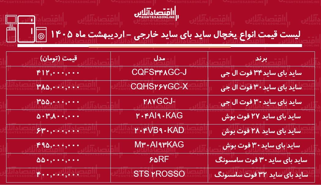 قیمت جدید انواع انواع یخچال فرزر ساید بای ساید خارجی در بازار / ساید بای ساید ال جی، بوش و سامسونگ چند شد؟ + جدول