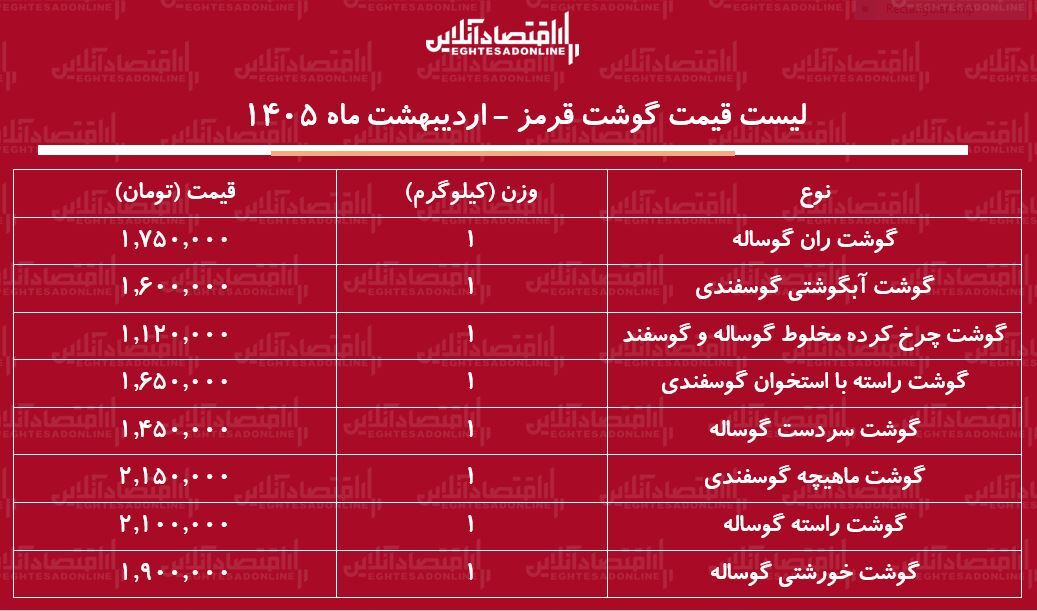 لیست قیمت گوشت قرمز امروز ۱۶ اردیبهشت ۱۴۰۵ / گوشت آبگوشتی گوسفندی کیلویی چند شد؟ + جدول
