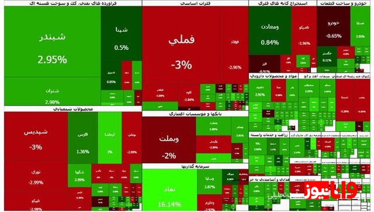 بورس کی باز می‌شود؟ /تاکید کمیسیون اقتصادی بر بازگشایی بازار سرمایه