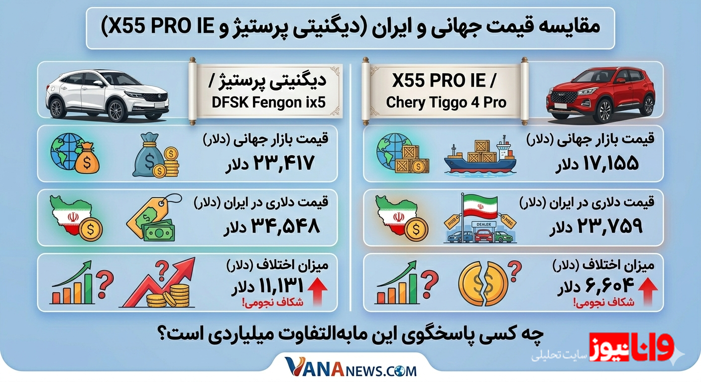 دیگنیتی و X55 در بازار جهانی چند؟ / سود نجومی مونتاژکاران از جیب مشتری ایرانی