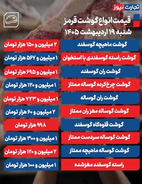 قیمت انواع گوشت قرمز امروز ۱۹ اردیبهشت ۱۴۰۵ + جدول