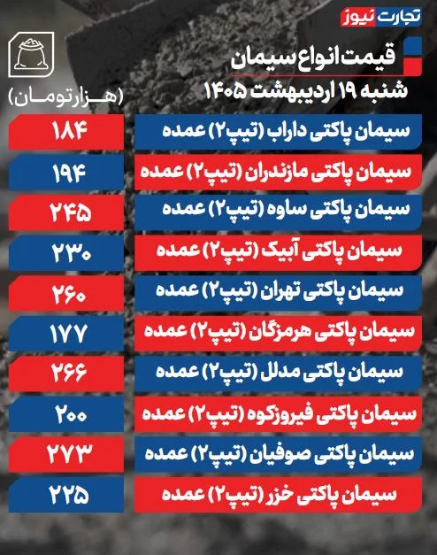 قیمت سیمان عمده امروز ۱۹ اردیبهشت ۱۴۰۵ + جدول