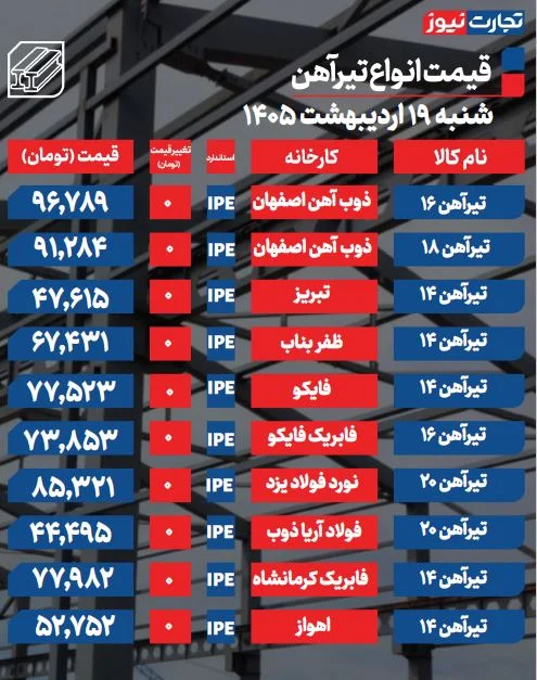 قیمت تیرآهن امروز ۱۹ اردیبهشت ۱۴۰۵ + جدول