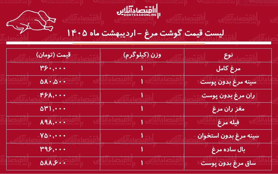ی