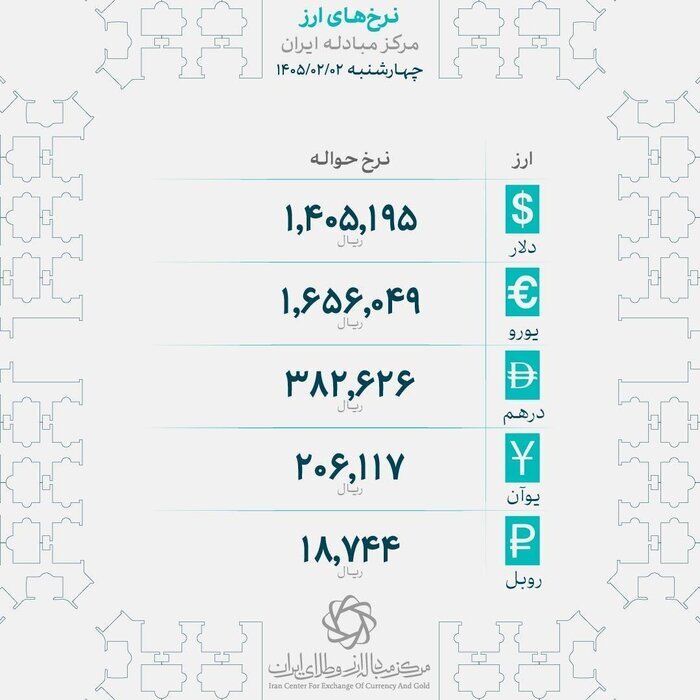 قیمت طلا و سکه امروز ۲ اردیبهشت&nbsp; ۱۴۰۵/ نوسان طلای ۱۸ عیار در کانال ۱۷ میلیون