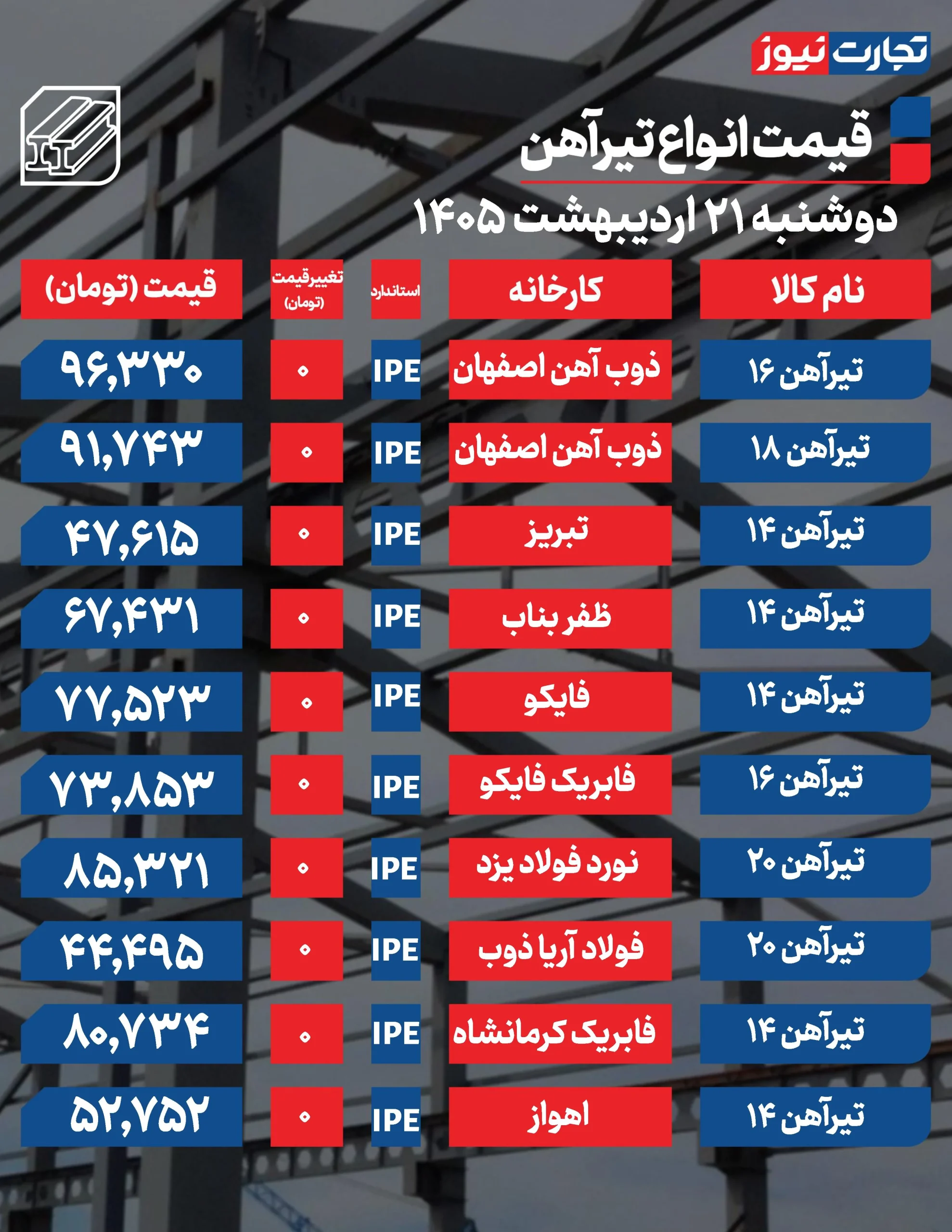 قیمت تیرآهن امروز ۲۱ اردیبهشت ۱۴۰۵ + جدول