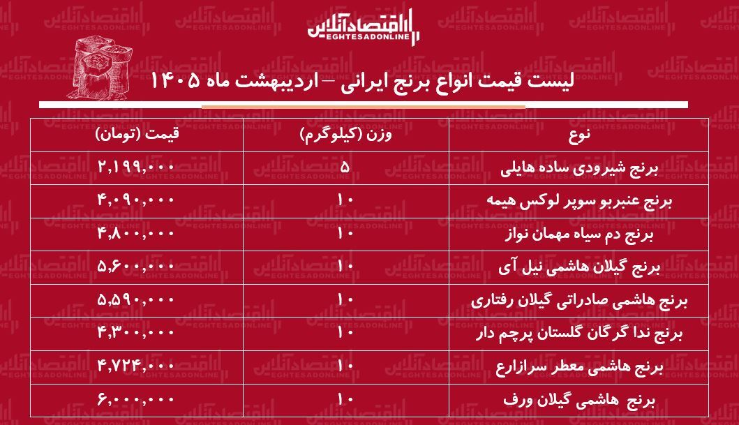 ی ی