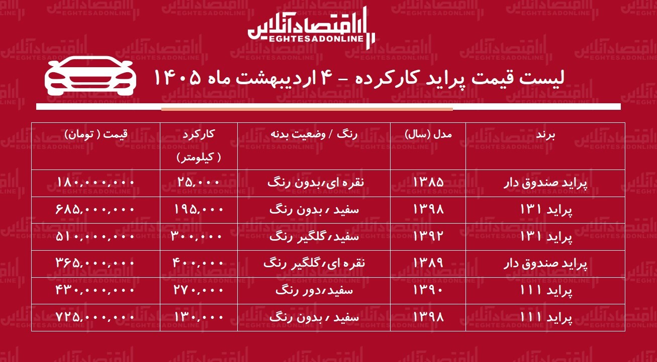 لیست قیمت پراید کارکرده / ارزان&zwnj;ترین پراید در بازار چند؟ + جدول اردیبهشت ۱۴۰۴