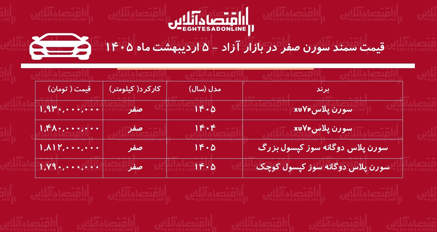 انفجار قیمت سورن پلاس در بازار / سورن پلاس اوج گرفت + جدول اردیبهشت ۱۴۰۵