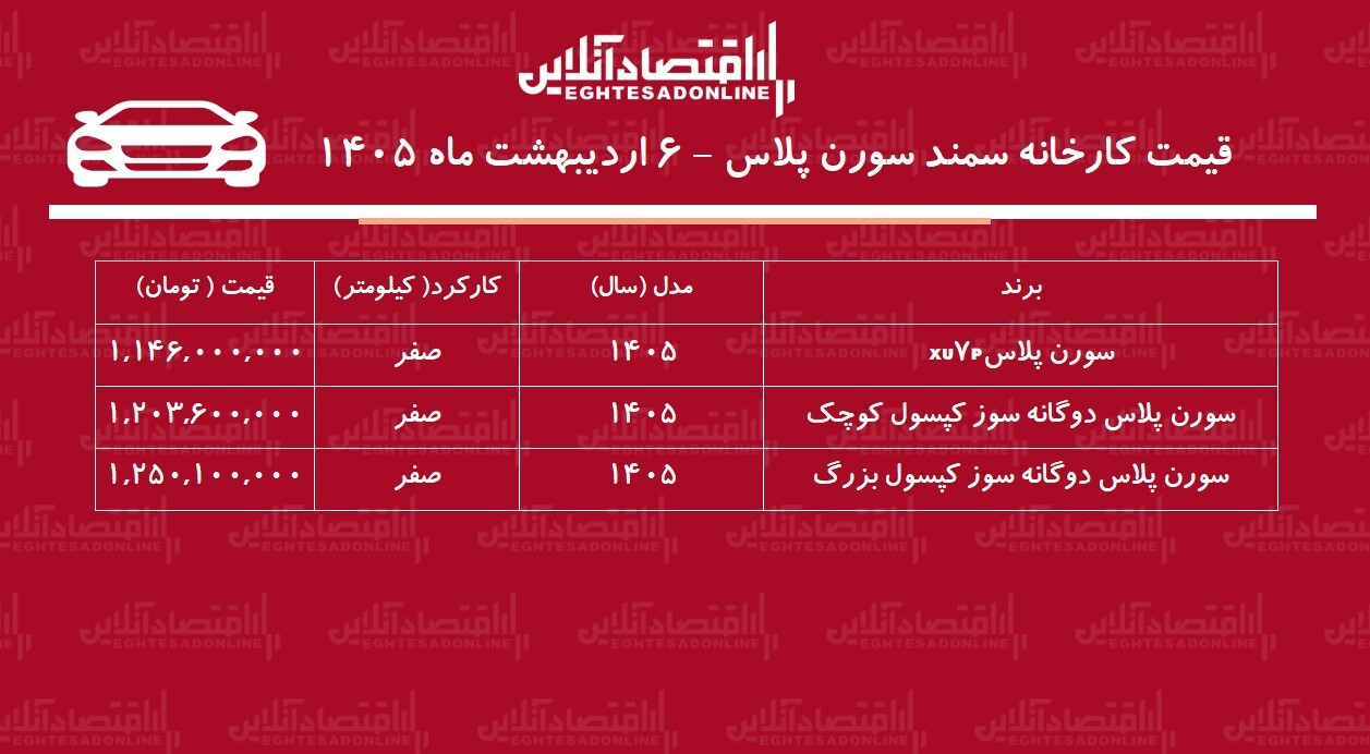 قیمت جدید کارخانه سمند سورن اعلام شد + جدول اردیبهشت ۱۴۰۵