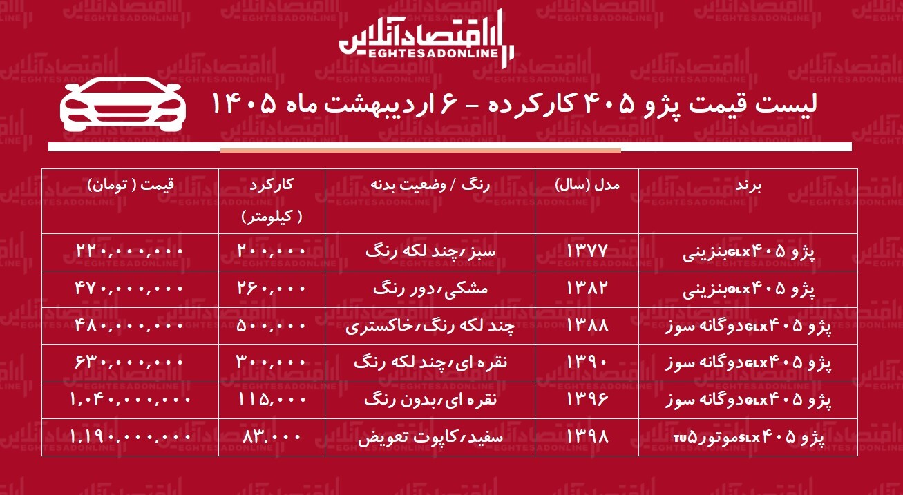 لیست قیمت پژو ۴۰۵ کارکرده / پژو ۴۰۵ دوگانه سوز در بازار چند؟ + جدول اردیبهشت ۱۴۰۵