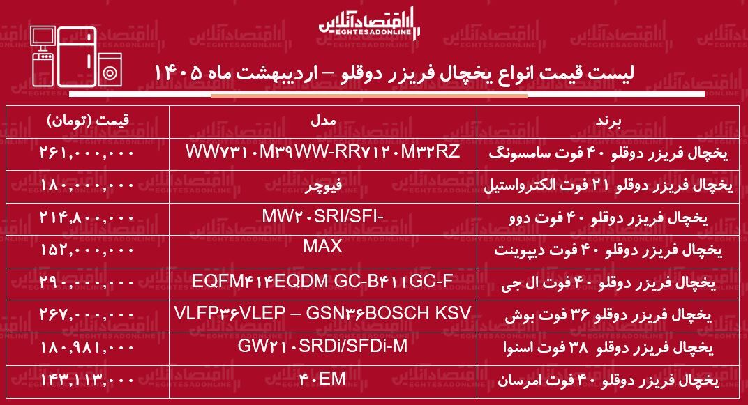 قیمت جدید انواع یخچال فریزر دوقلو در بازار / یخچال دوقلو ال جی، سامسونگ، بوش، اسنوا و...چند شد؟ + جدول اردیبهشت ۱۴۰۵