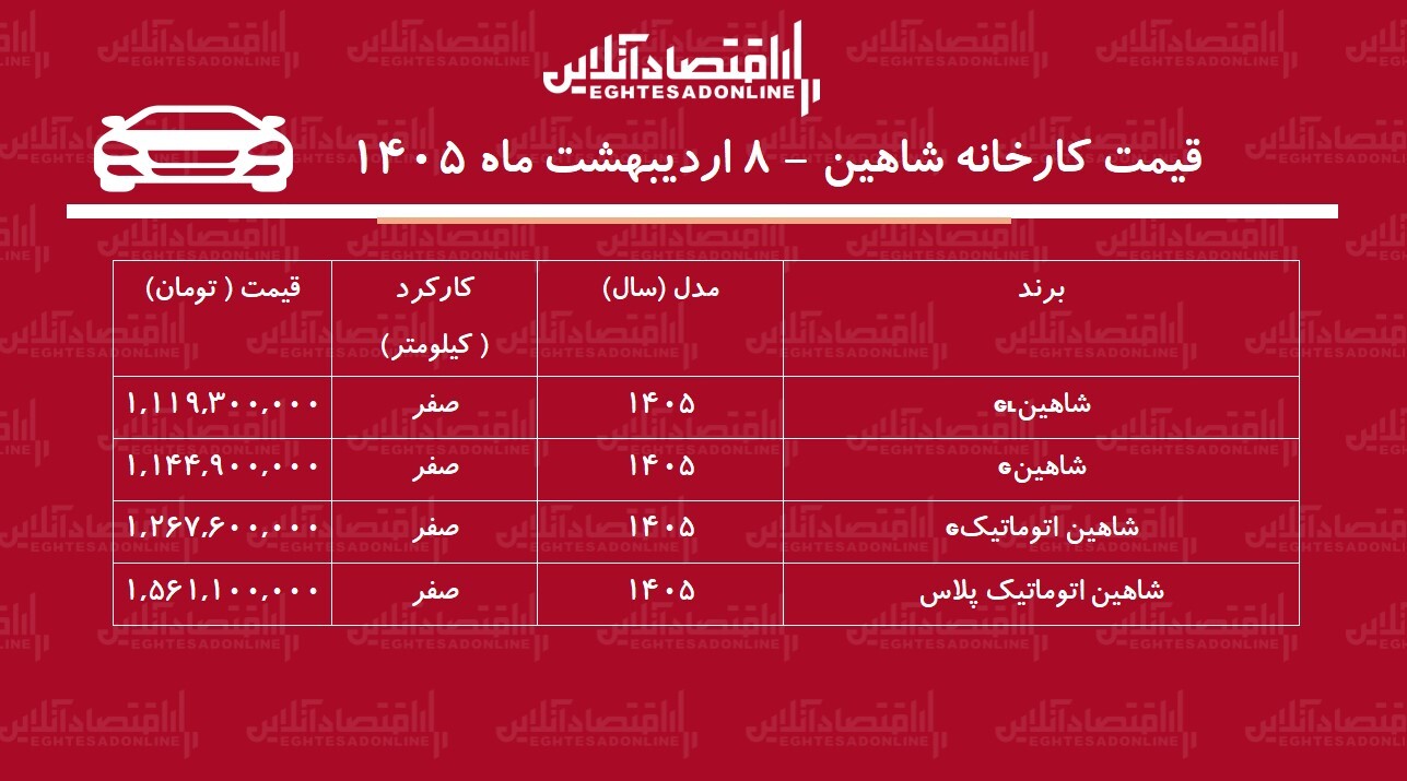 قیمت جدید کارخانه شاهین اعلام شد + جدول اردیبهشت ۱۴۰۵