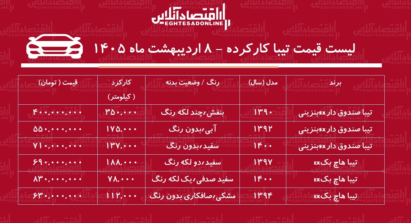 لیست قیمت تیبا کارکرده / ارزان&zwnj;ترین تیبا در بازار چند؟ + جدول